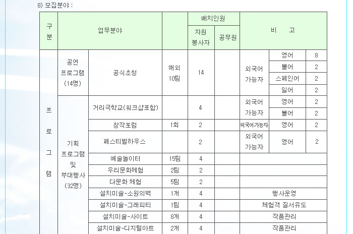 8)모집분야 안내 이미지