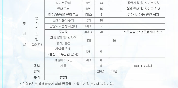 8)모집분야 안내 이미지