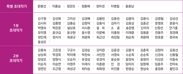 특별 초대작가 : 문봉선, 이종승, 정관모, 정종해, 정하경, 차병철, 홍용남, 1부 초대작가 : 강구원, 강선화, 고미선, 김경배, 김봉빈, 김상선, 김시하, 김영철, 김용권, 김용덕, 김용식, 김종명, 김종순, 김창덕, 김충식, 김하기, 김효삼, 김훈곤, 문명호, 문운식, 박영숙, 박은준, 서시환, 설상호, 설  휘, 소  훈, 송관엽, 신미자, 신창선, 안기홍, 유미영, 윤규섭, 윤규현, 윤수영, 이문배, 이재향, 이종원, 장용훈, 전용주, 정경래, 정인재, 정지석, 최광규, 최광옥, 최근선, 최순희, 최장칠, 최환채, 한호중, 현귀숙, 홍성모, 2부 초대작가 : 강용숙, 고은정, 구교수, 김경순, 김미란, 김용석, 김윤경, 김춘옥, 김현아, 김효선, 남상희, 박경옥, 박미애, 박천숙, 서영숙, 서인천, 소순희, 손순옥, 신경숙, 신봉철, 양성모, 양현식, 오순자, 유경상, 유경자, 윤순원, 윤양숙, 윤현자, 이강은, 이동숙, 이순자, 이승연, 이영주, 이재식, 이춘환, 인  경, 임미자, 임영제, 임흥주, 전민숙, 정연민, 조근영, 최성규, 최이승, 최화정, 하진용, 한광순, 한삼숙, 홍정호, 황인규(가나다순)