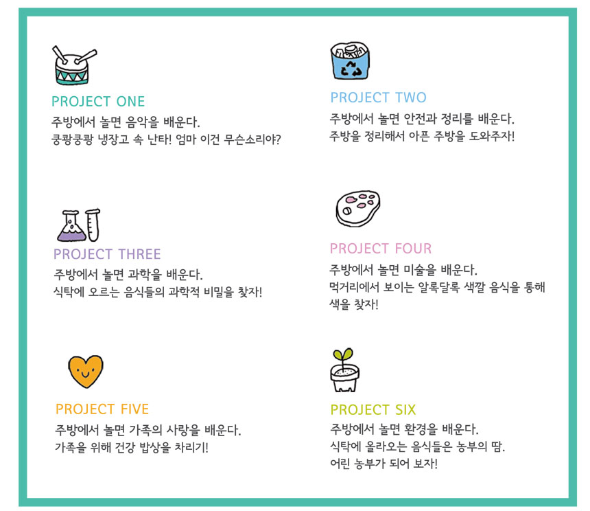 PROJECT ONE
주방에서 놀면 음악을 배운다
쿵쾅쿵쾅 냉장고 속 난타! 엄마 이건 무슨소리야?
PROJECT TWO
주방에서 놀면 안전과 정리를 배운다.
주방을 정리해서 아픈 주방을 도와주자!
PROJECT THREE
주방에서 놀면 과학을 배운다
식탁에 오르는 음식들의 과학적 비밀을 찾자!
PROJECT FOUR
주방에서 놀면 미술을 배운다
먹거리에서 보이는 알록달록 색깔 음식을 통해 색을 찾자!
PROJECT FIVE
주방에서 놀면 가족의 사랑으 배운다
가족을 위해 건강 밥상을 차리기
PROJECT SIX
주방에서 놀면 환경을 배운다
식탁에 올라오는 음식들은 농부의 땀
어린 농부가 되어보자
