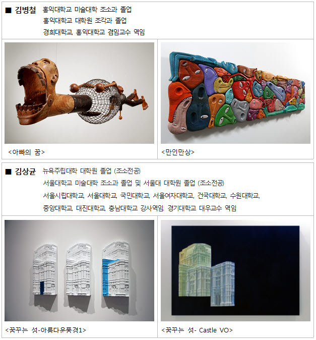 김병철 1991 홍익대학교 미술대학 조소과 졸업
1994 홍익대학교 대학원 조각과 졸업
경력 경희대학교, 홍익대학교 겸임교수 역임
아빠의 꿈, 만인만상

김상균 2002 뉴욕주립대학 대학원 졸업(조소전공)
1996 서울대학교 미술대학 조소과 졸업 및 서울대 대학원 졸업(조소전공)
서울시립대학교, 서울대학교, 국민대학교, 서울여자대학교, 건국대학교, 수원대학교, 중앙대학교, 대진대학교, 충남대학교 강사 역임 경기대학교 대우교수 역임
꿈꾸는 성, 아름다운 풍경3, 꿈꾸는성 아름다운 풍경2
