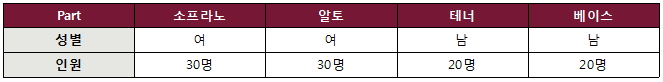 인원 모집현황