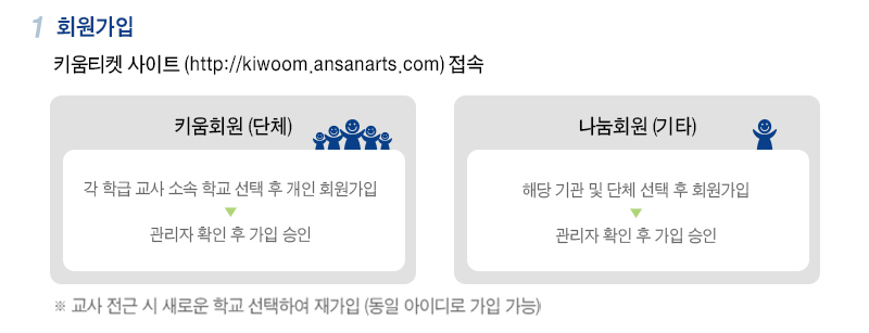 1회원가입 키움티켓 사이트(http://kiwoom.ansanart.com)접속