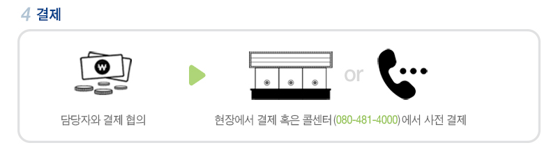 4. 결제 담당자와 결제협의-현장에서 결제 혹은 콜센터(080-481-4000)에서 사전 결제