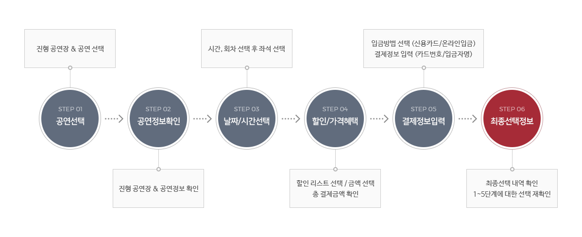 흐름도