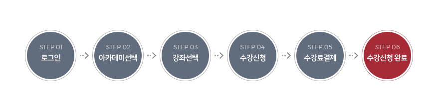 온라인 수강신청 절차