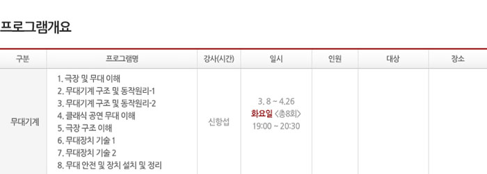 프로그램 개요
            구분 무대기계
            프로그램명
            1. 극장 및 무대 이해
            2. 무대기계 구조 및 동작원리-1
            3. 무대기계 구조 및 동작원리-2
            4. 클래식 공연 무대 이해
            5. 극장 구조 이해
            6. 무대장치 기술 1
            7. 무대장치 기술 2
            8. 무대 안전 및 장치 설치 및 정리
            강사 신항섭
            일시 3.8~4.26 화요일 (총8회) 19:00 ~ 20:30 인원 10~15명 대상 무대기술에 관심이 있는 일반인 및 학생 장소 영상 강의실