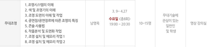 구분 무대조명
            프로그램명
            1. 조명시스템의 이해
            2. 색 및 조명기의 이해
            3. 조명 도면의 이해 및 작업
            4. 공연장/공연장르에 따른 조명의 특징
            5. 콘솔 작업
            6. 작품분석 및 도면화 작업
            7. 조명 설치 및 메모리 작업 1
            8. 조명 설치 및 메모리 작업 2
            강사(시간) 남영욱
            일시
            3.9 ~ 4.27
            수요일(총8회)
            19:00 ~ 20:30 인원 10~15명 대상 무대기술에 관심이 있는 일반인 및 학생 장소 영상 강의실
            