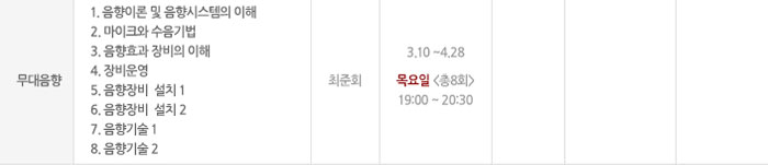 구분 무대음향
            프로그램명
            1. 음향이론 및 음향시스템의 이해
            2. 마이크와 수음기법
            3. 음향효과 장비의 이해
            4. 장비운영
            5. 음향장비 설치 1
            6. 음향장비 설치 2
            7. 음향기술 1
            8. 음향기술 2
            강사(시간) 최준회
            일시 3.10 ~ 4.28 목요일(총8회) 19:00 ~ 20:30
            인원 10~15명 대상 무대기술에 관심이 있는 일반인 및 학생 장소 영상 강의실