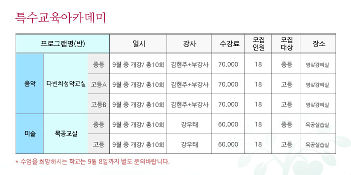 특수교육아카데미
            다빈치 성악교실(중등)
            9월 중 개강/총10회/김현주+부강사/70000원/18명 모집/중등/영상강의실
            다빈치 성악교실(고등A)
            9월 중 개강/총10회/김현주+부강사/70000원/18명 모집/고등/영상강의실
            다빈치 성악교실(고등B)
            9월 중 개강/총10회/김현주+부강사/70000원/18명 모집/고등/영상강의실
            목공교실(중등)
            9월 중 개강/총10회/강우태 선생님/70000원/18명 모집/중등/영상강의실
            목공교실(고등)
            9월 중 개강/총10회/강우태 선생님/70000원/18명 모집/고등/영상강의실
            수업을 희망하시는 학교는 9월 8일까지 별도 문의바랍니다.
            