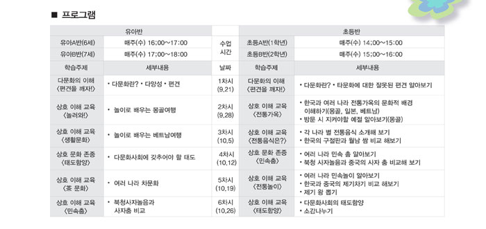 ■ 프로그램
            9월 21일 (수)
            1. 유치부 “다문화 이해, 편견을 깨자!”
            내용 : 다문화란?, 다양성, 편견
            2. 초등부 “다문화 이해, 편견을 깨자!”
            내용 : 다문화란?, 타문화에 대한 잘못된 편견 알아보기
            9월 28일 (수)
            1. 유치부 “상호이해교육, 놀러와!”
            내용 : 놀이로 배우는 몽골여행
            2. 초등부 “상호이해교육, 전통가옥”
            내용 : 한국과 여러 나라 전통가옥의 문화적 배경 이해하기(몽골, 일본, 베트남), 방문 시 지켜야할 예절 알아보기(몽골)
            10월 3일 (수)
            1. 유치부 “상호이해교육, 생활문화”
            내용 : 놀이로 배우는 베트남 여행
            2. 초등부 “상호이해교육, 전통음식은?”
            내용 : 각 나라별 전통음식 소개해 보기, 한국의 구절판과 월남쌈 비교해보기
            10월 12일 (수)
            1. 유치부 “상호문화존중, 태도함양”
            내용 : 다문화사회에 갖추어야 할 태도, 소감 나누기
            2. 초등부 “상호이해교육, 민속춤”
            내용 : 여러 나라 민속 춤 알아보기, 북청사자놀음과 중국의 사자 춤 비교해보기
            10월 19일 (수)
            1. 유치부 “상호이해교육, 차문화”
            내용 : 여러 나라 차(茶)문화
            2. 초등부 “상호이해교육, 전통놀이”
            내용 : 여러 나라 민속놀이 알아보기, 한국과 중국의 제기차기 비교해보기, 제기 왕 뽑기
            10월 26일 (수)
            1. 유치부 “상호이해교육, 민속춤”
            내용 : 북청사자놀음과 사자춤 비교
            2. 초등부 “상호문화존중, 태도함양”
            내용 : 다문화사회의 태도함양, 소감나누기
            