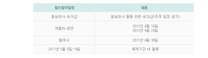 
            일정 홍보대사 워크샵 내용 홍보대사 활동 관련 워크샵(추후일정공지)
            일정 게릴라 공연
            내용 2011년 4월 16일, 2011년 4월 23일
            일정 발대식 2011년 4월 30일
            일정 2011년 5월 5일~8일 축제기간 내 활동
            